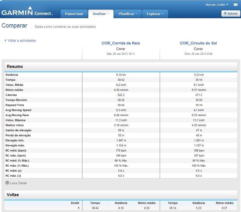 Compara��o entre as duas corridas